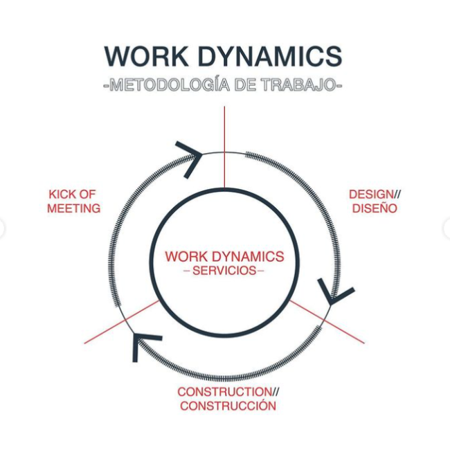 WORK DYNAMICS